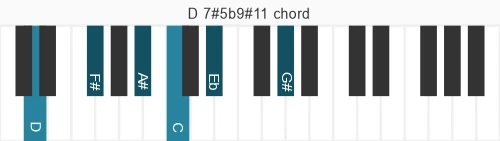 Piano voicing of chord D 7#5b9#11
